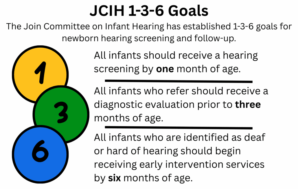 JCIH 1-3-6 Goals